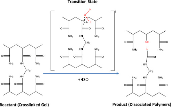 self-crosslinking-acrylic-copolymers-eco-friendly-printing Self-Crosslinking Acrylic Copolymers for Eco-Friendly Printing