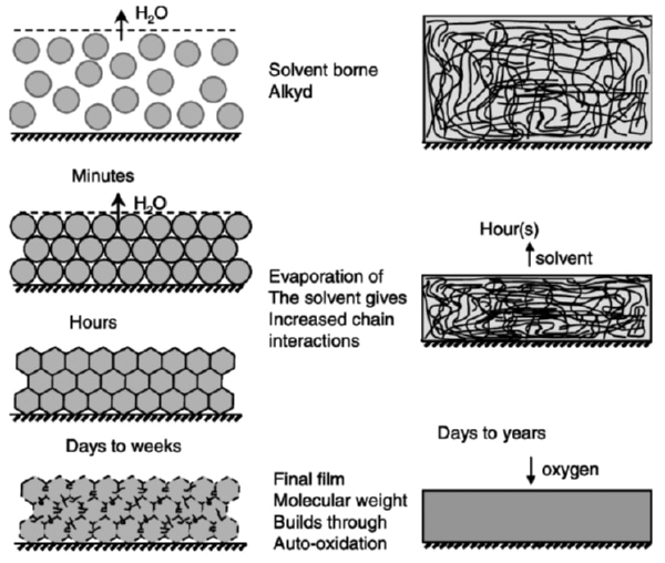 weaknesses-of-water-based-polymer-films Weaknesses of Water-Based Polymer Films