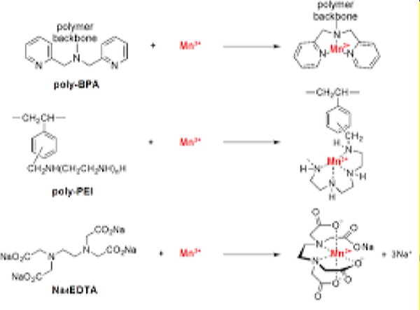 chelating-agent-trapping-metal-ions Chelating Agent Trapping Metal Ions