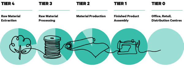 environmental-compliance-textile-printing-supply-chain Environmental Compliance in Textile Printing Supply Chain