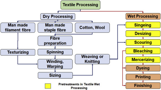reduction-cleaning-process-comparison Reduction Cleaning Process Comparison