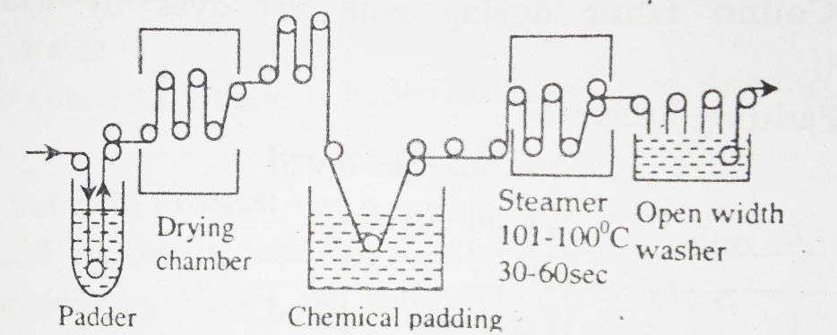 functional-auxiliaries-application functional-auxiliaries-application