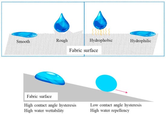 water-repellency-comparison-chart water-repellency-comparison-chart