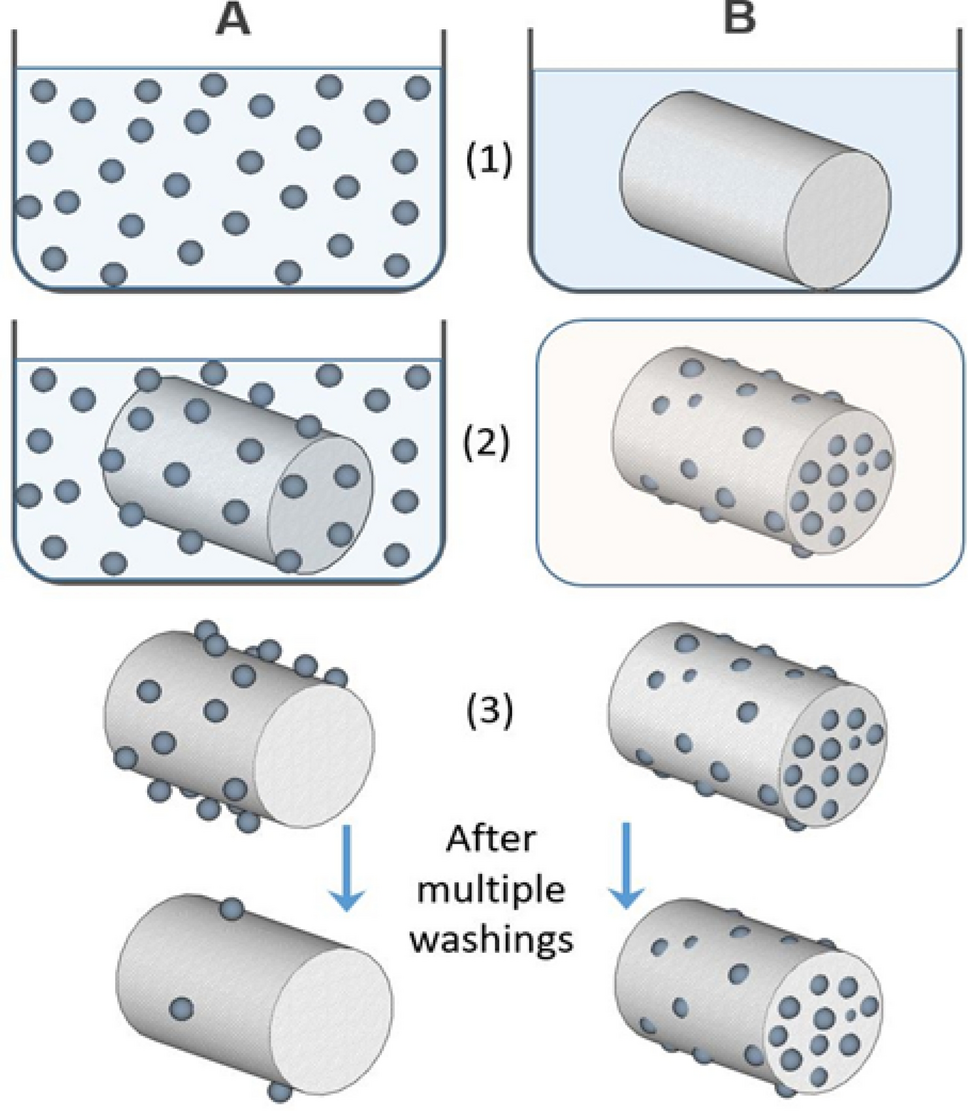 nanomaterials-penetrating-fabric nanomaterials-penetrating-fabric