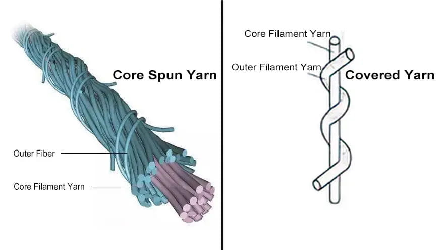 core-spun-yarn-structure core-spun-yarn-structure