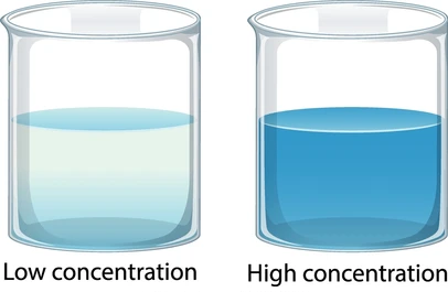anionic-vs-nonionic-foaming-comparison anionic-vs-nonionic-foaming-comparison